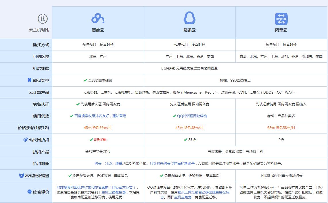 清河门云主机代理对比.jpg